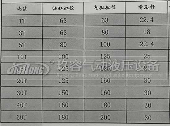 玖容增壓缸廠家的油缸直徑、前桿直徑、氣缸直徑對(duì)照表