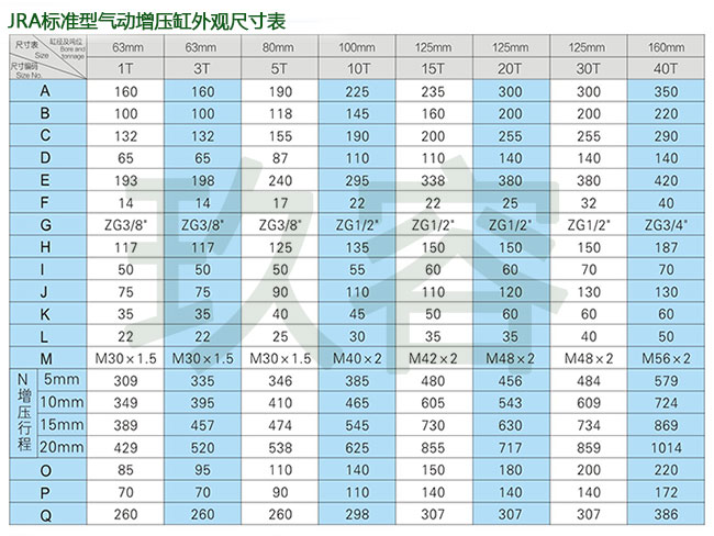 JRA標(biāo)準型氣動增壓缸外觀尺寸表